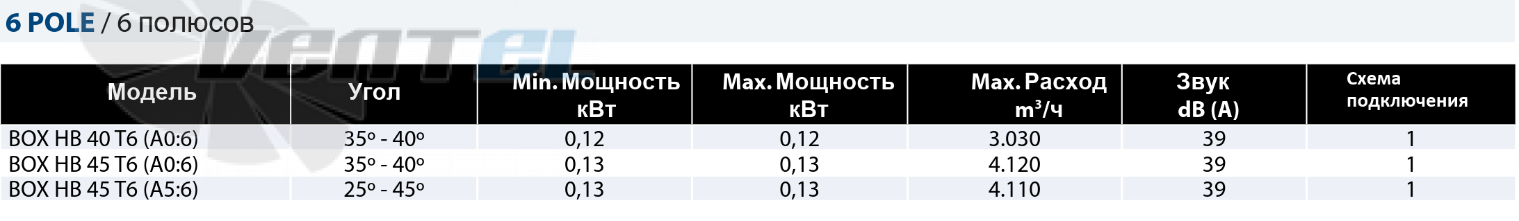 Рабочие параметры Casals BOX HB 40 T6 (A0:6) канальный