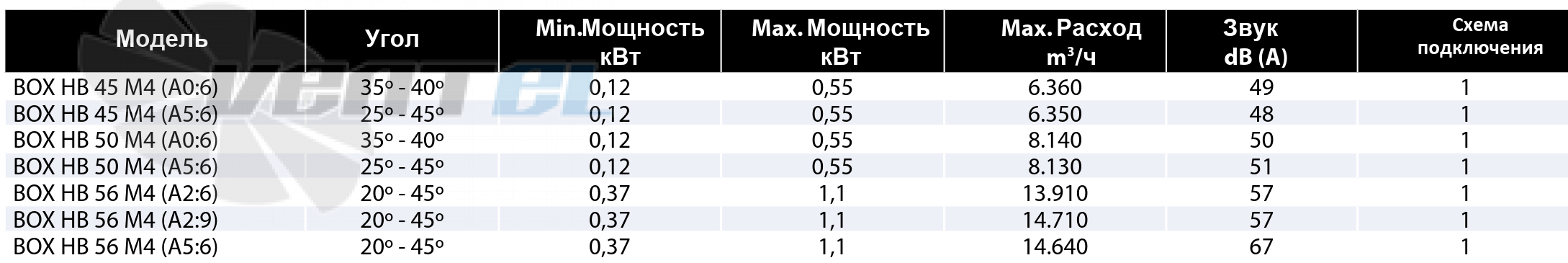 Рабочие параметры Casals BOX HBA 56 M4 (A5:6) канальный