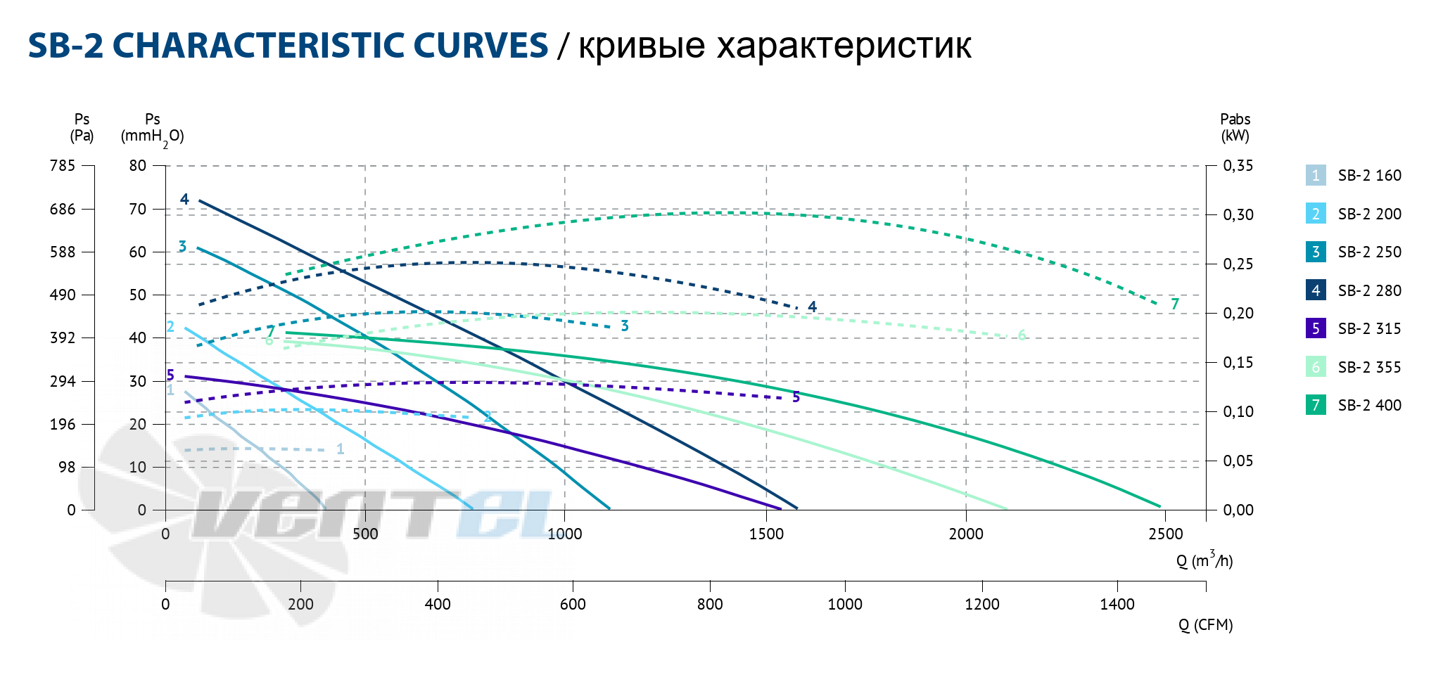 Аэродинамические характеристики
