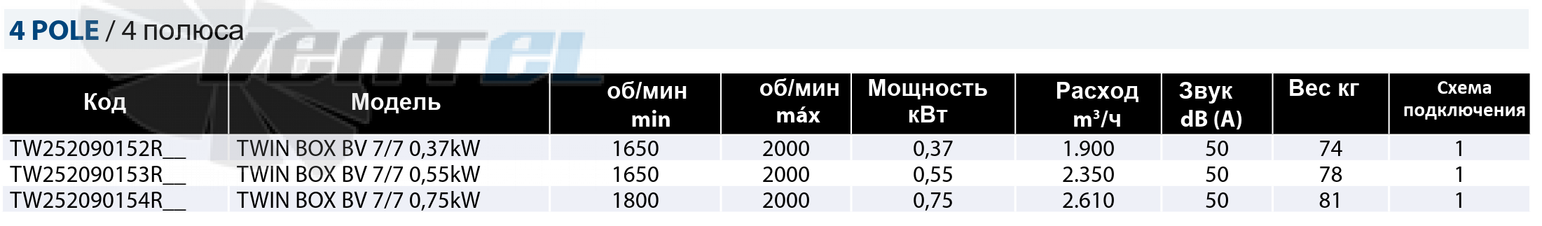 Рабочие параметры Casals TWIN BOX BV 7/7 0.37 кВт канальный