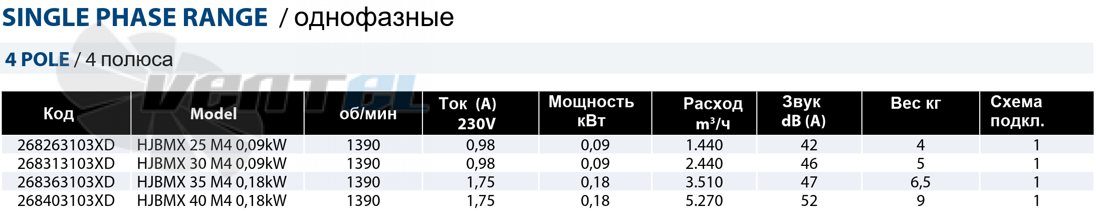 Рабочие параметры Casals HJBMX 40 T4 0.25 кВт взрывозащищенный