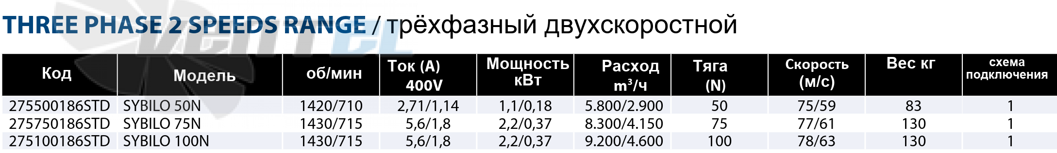 Рабочие параметры Casals SYBILO 75N струйный