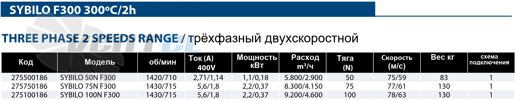 Рабочие параметры Casals SYBILO 75N F300 струйный