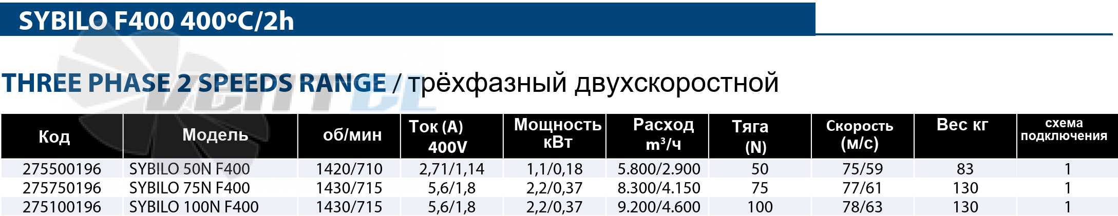 Рабочие параметры Casals SYBILO 75N F400 струйный
