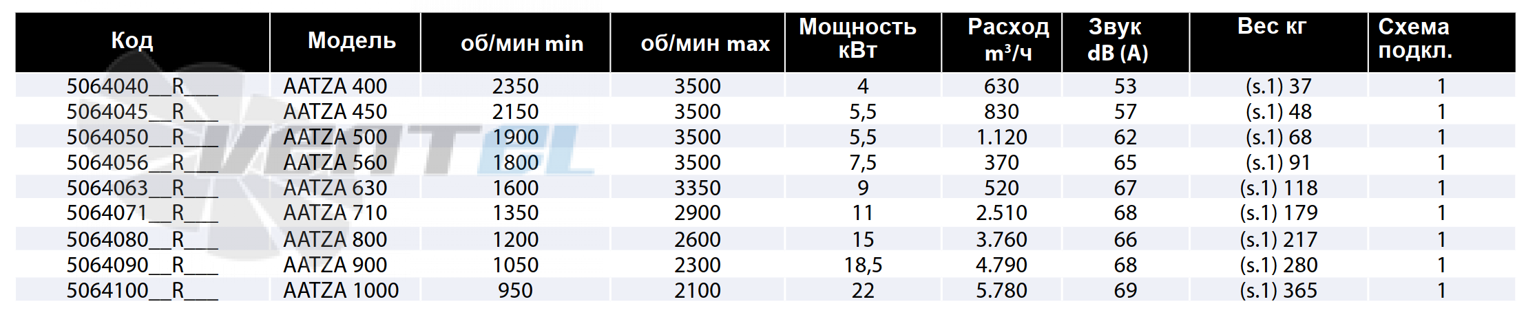 Рабочие параметры Casals AATZA 800 высокого давления