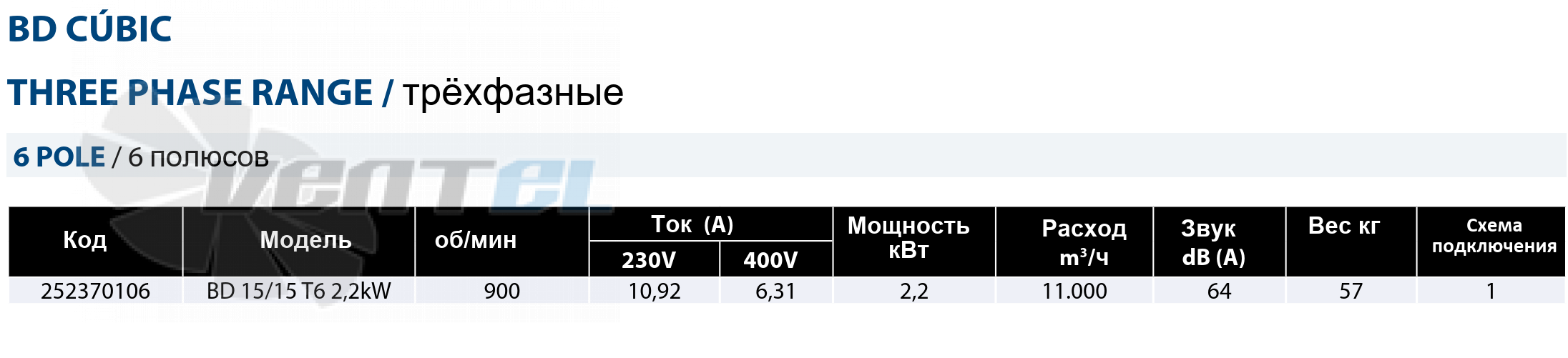 Рабочие параметры Casals BD CUBIC 15/15 T6 2.2 кВт