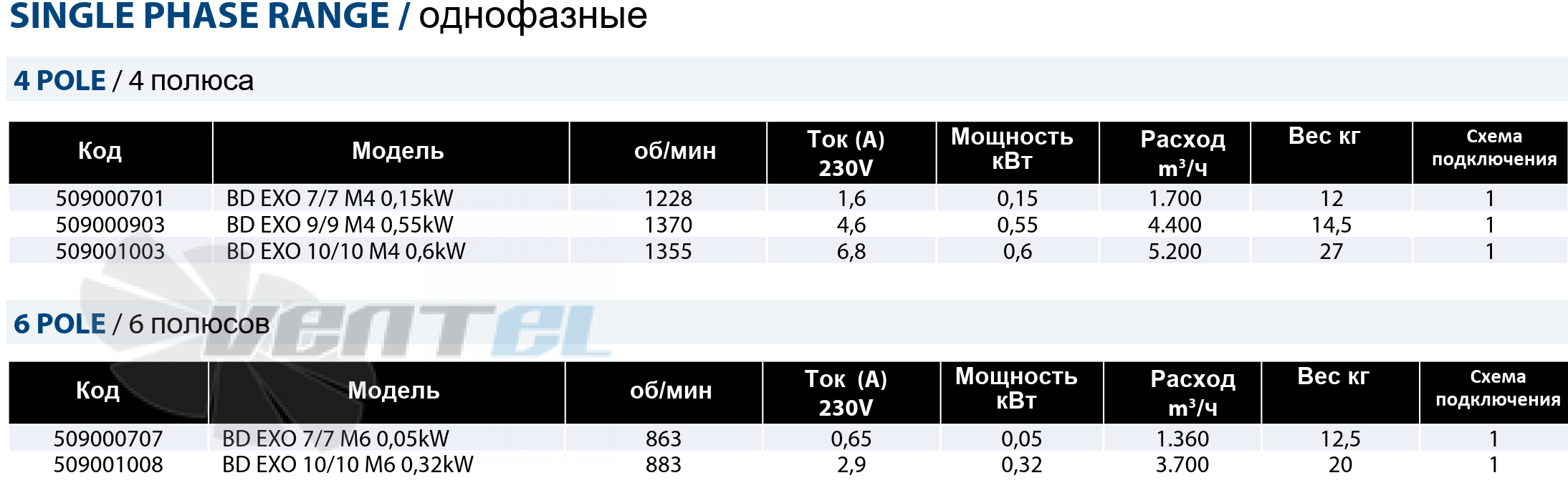 Рабочие параметры Casals BD EXO 9/9 M4 0.55 кВт