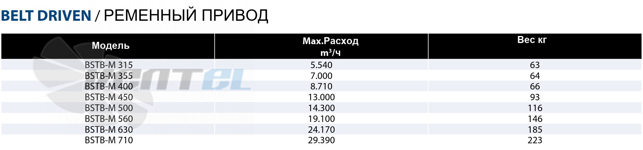 Рабочие параметры Casals BSTB-M 630 среднего давления