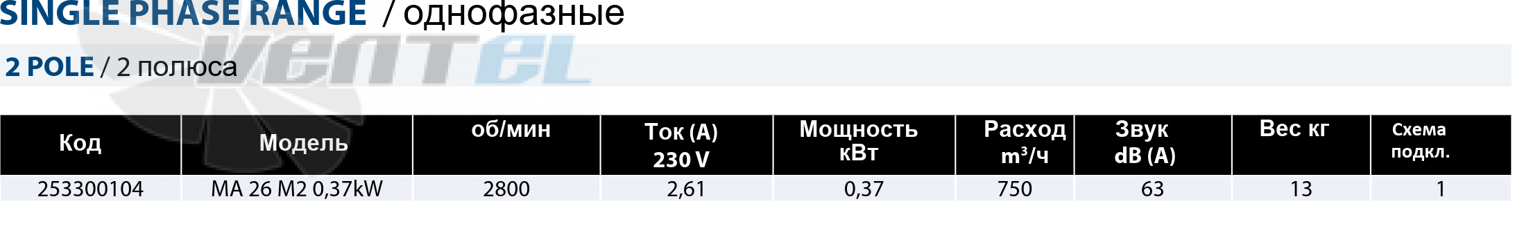 Рабочие параметры Casals MA 26 M2 0.37 кВт среднего давления
