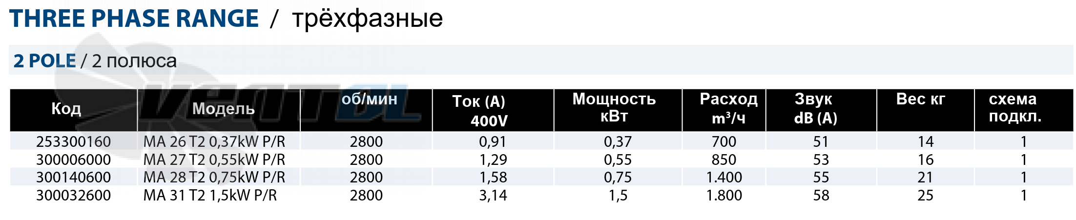 Рабочие параметры Casals MA 26 T2 0.37 кВт P/R среднего давления