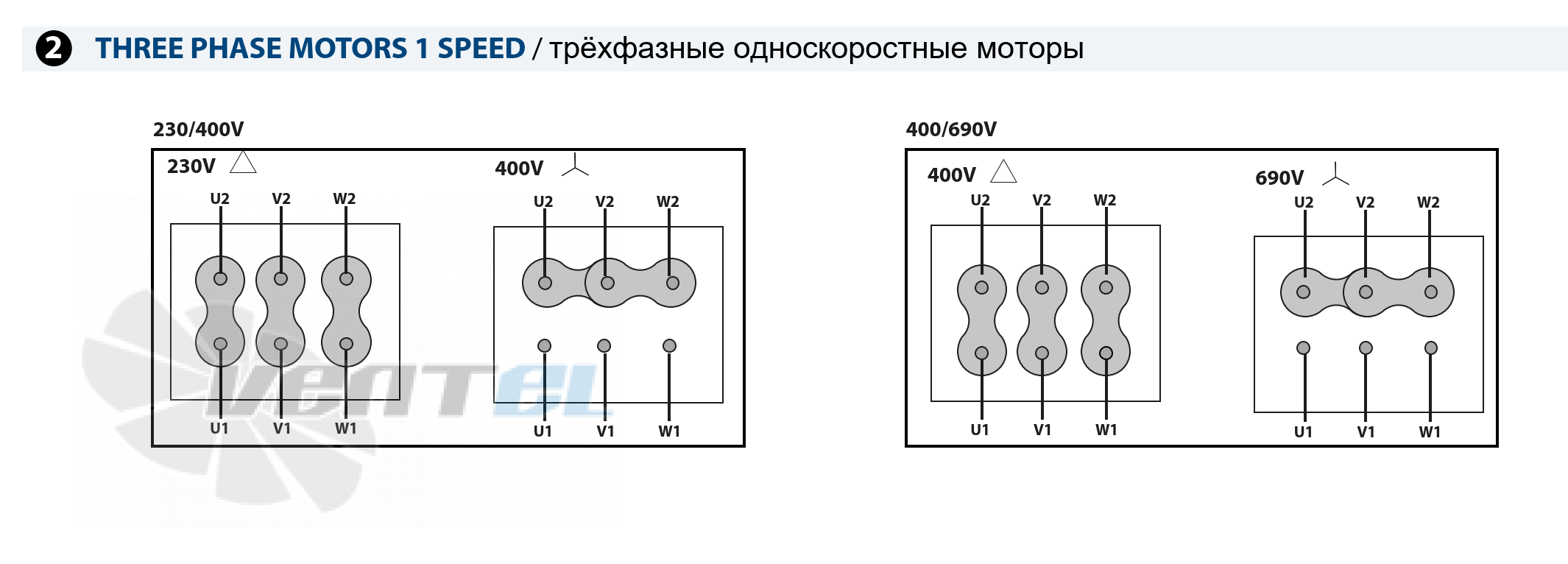 Аэродинамические характеристики