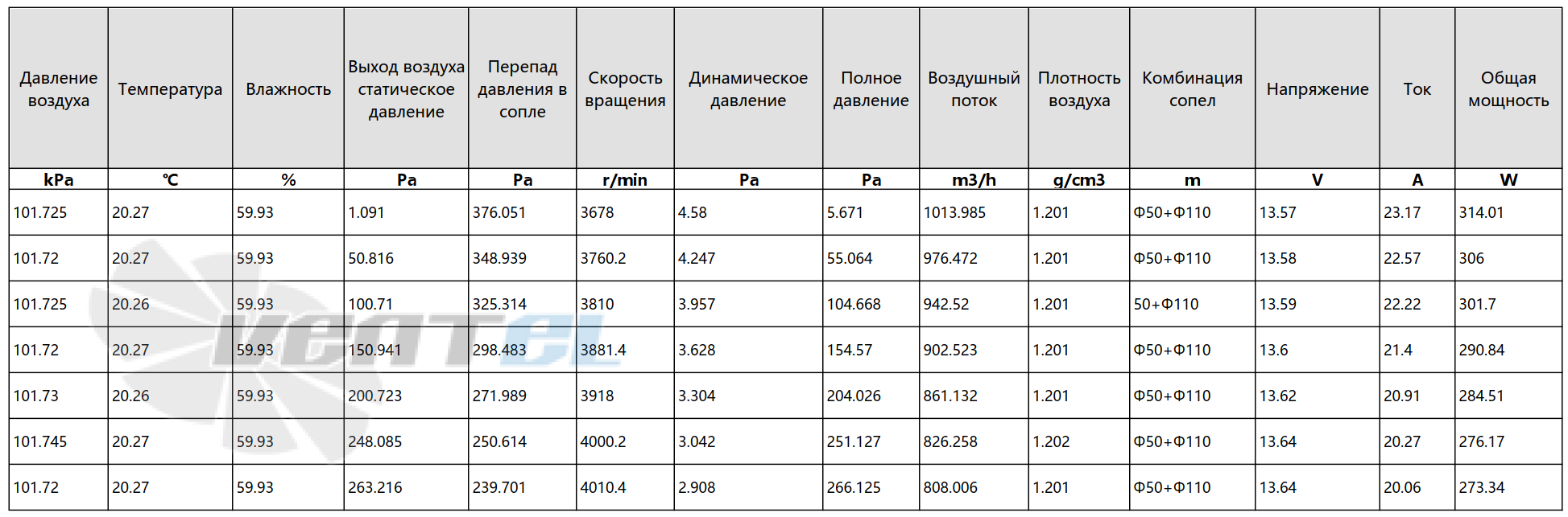 Рабочие параметры AC.117.1203.01 (335 мм) автомобильный сводная таблица