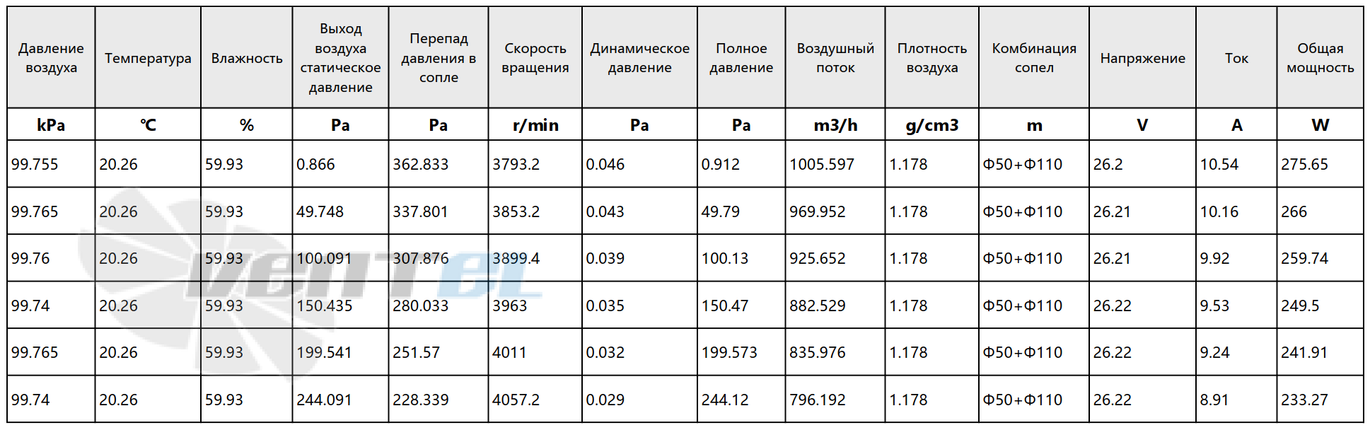 Рабочие параметры AC.117.1203.24 (335 мм) сводная таблица