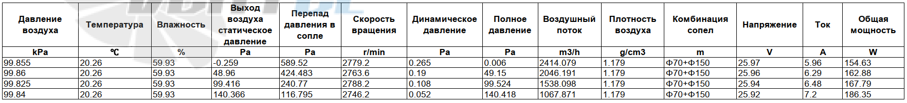 Рабочие параметры AC.117.1327.35 (344 мм) сводная таблица