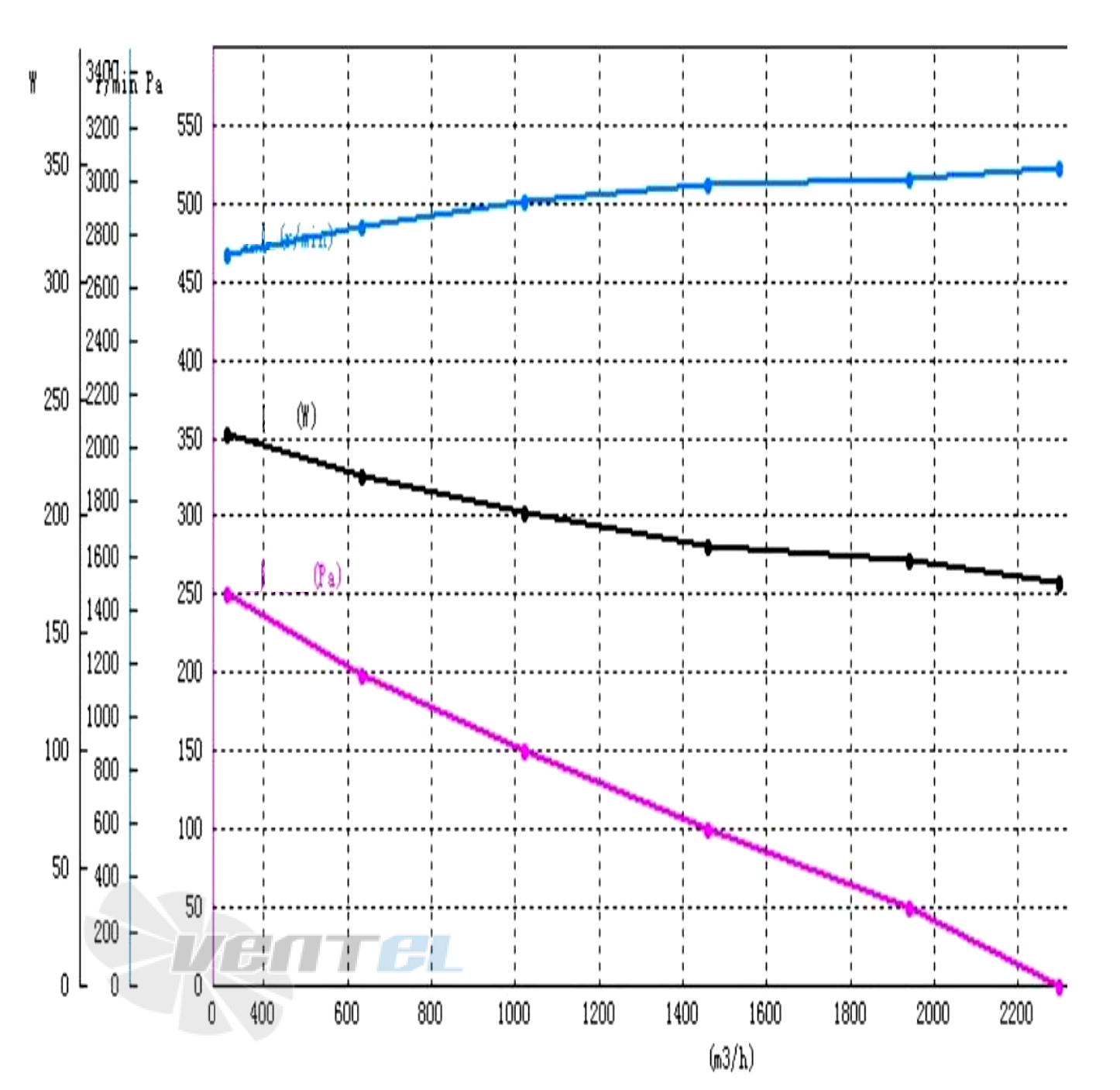 Кривая подбора рабочей точки