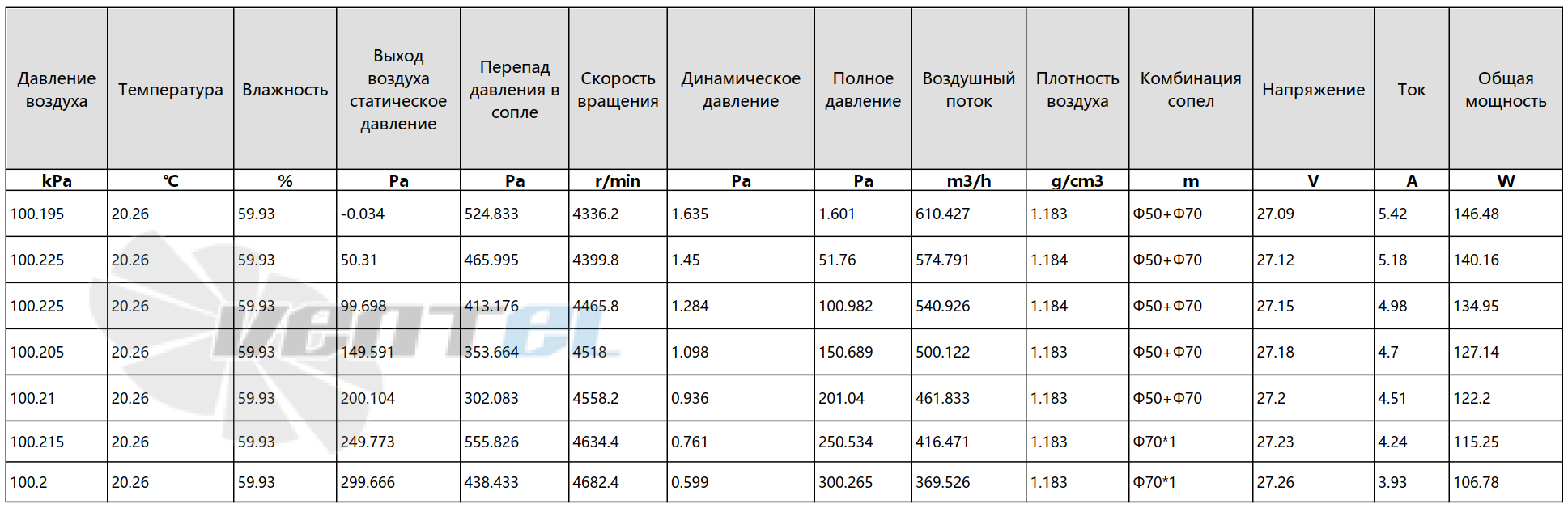 Рабочие параметры AC.117.1423.02 (310 мм) автомобильный сводная таблица