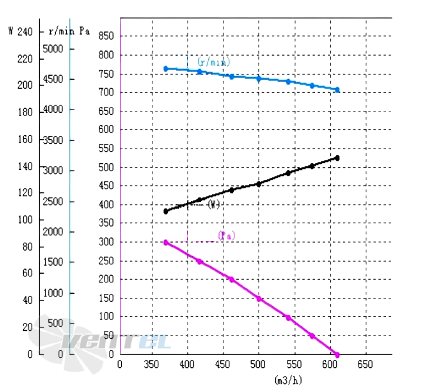 Кривая подбора рабочей точки