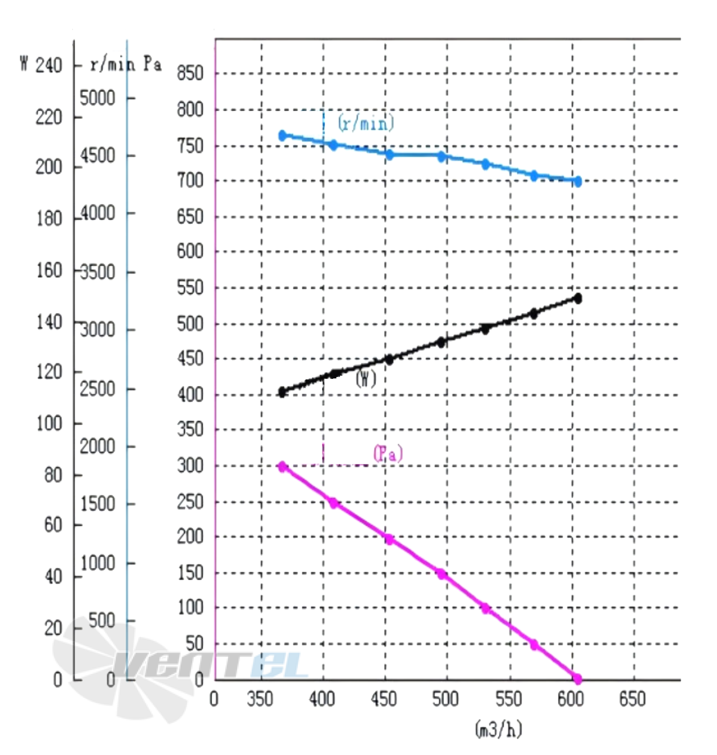 Кривая подбора рабочей точки
