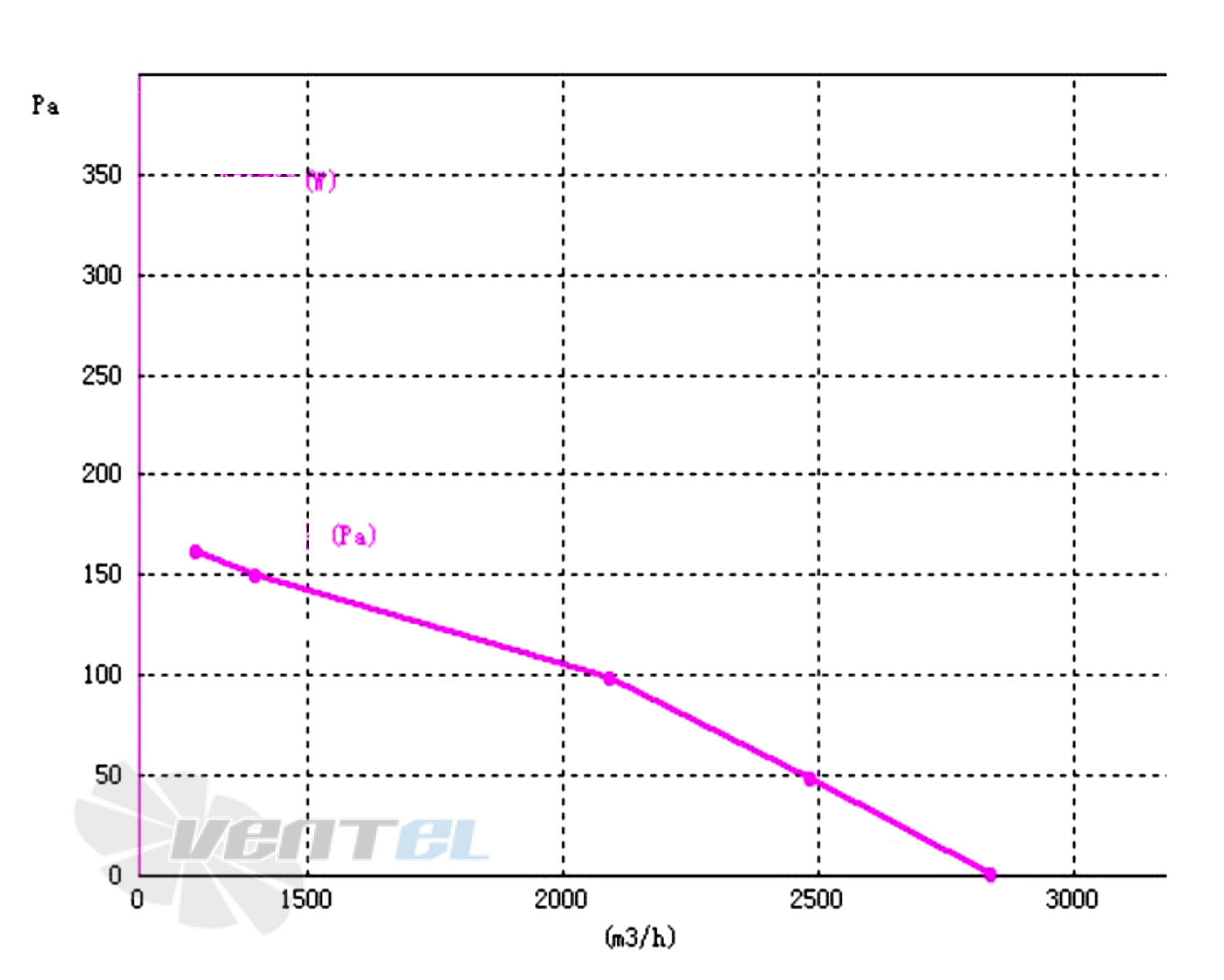 Кривая подбора рабочей точки