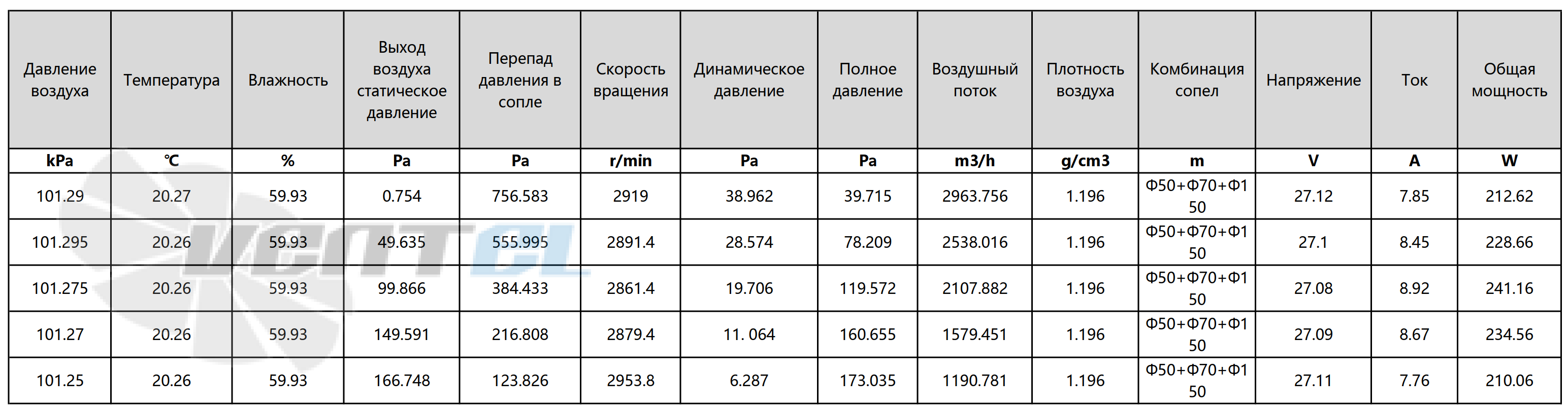 Рабочие параметры AC.117.2005 (419 мм) сводная таблица