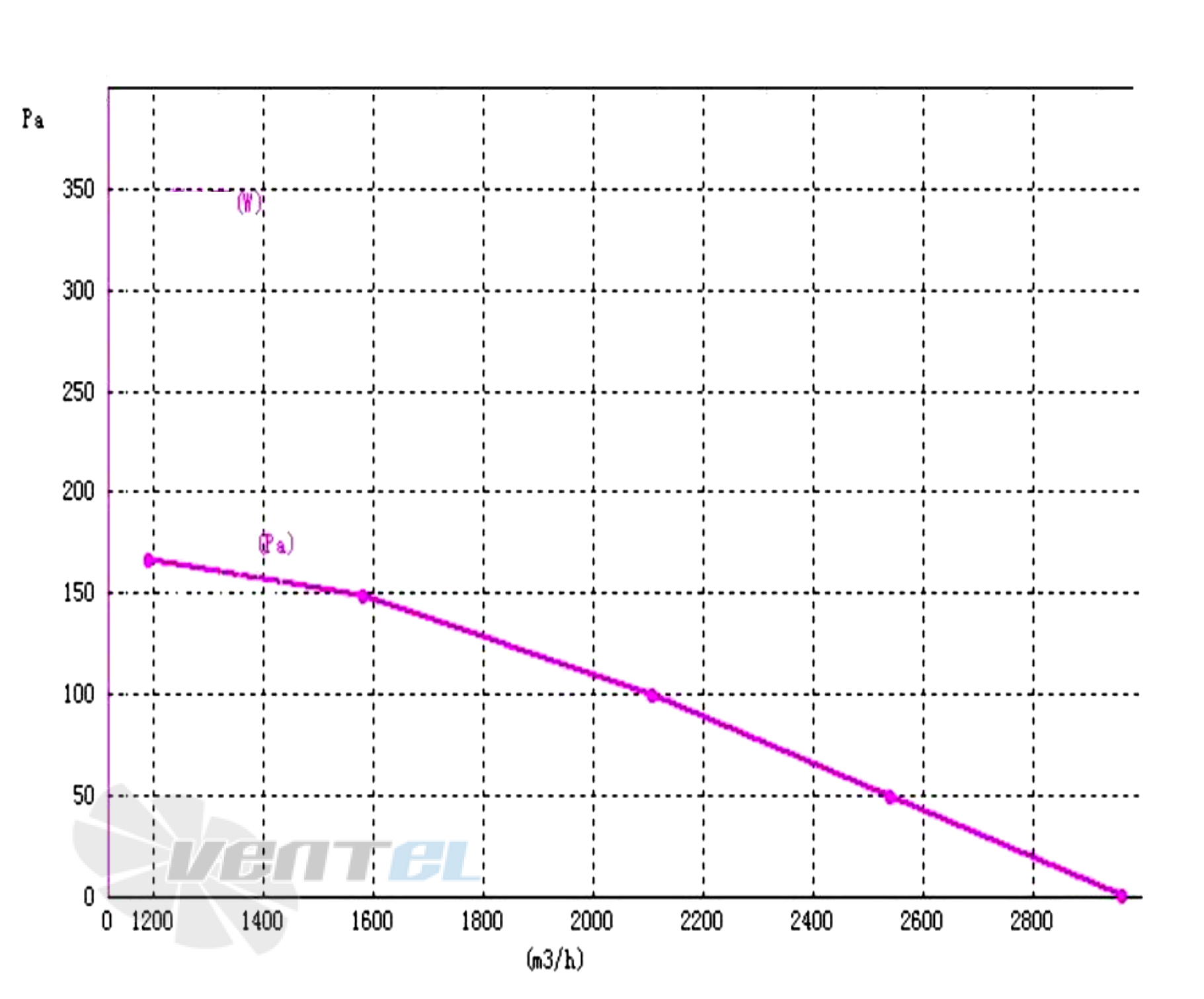 Кривая подбора рабочей точки