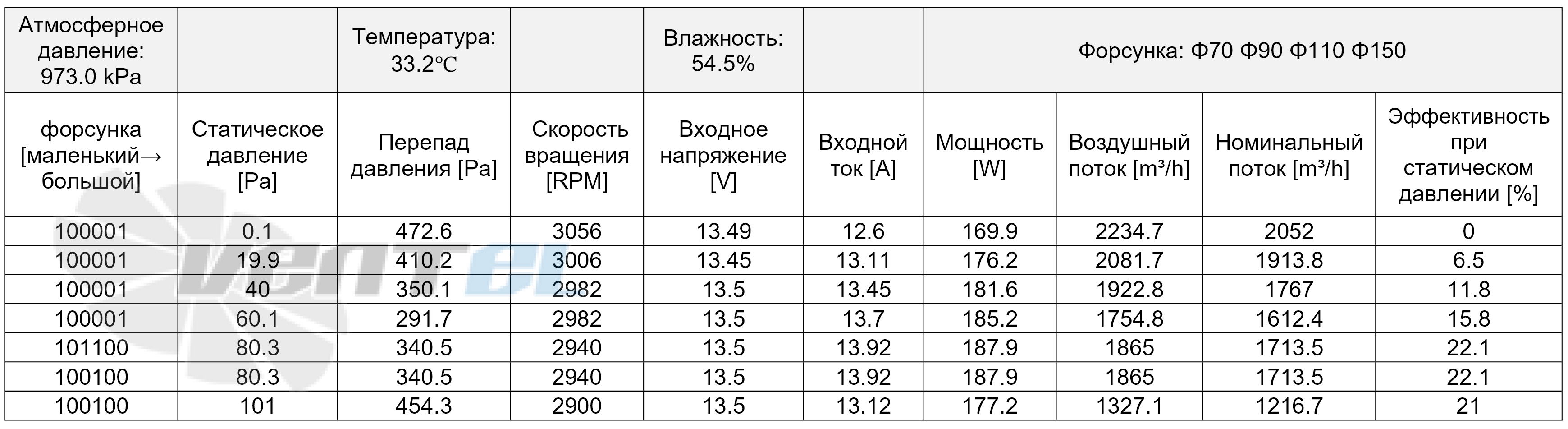 Рабочие параметры AC.117.2606 (336 мм) автомобильный сводная таблица