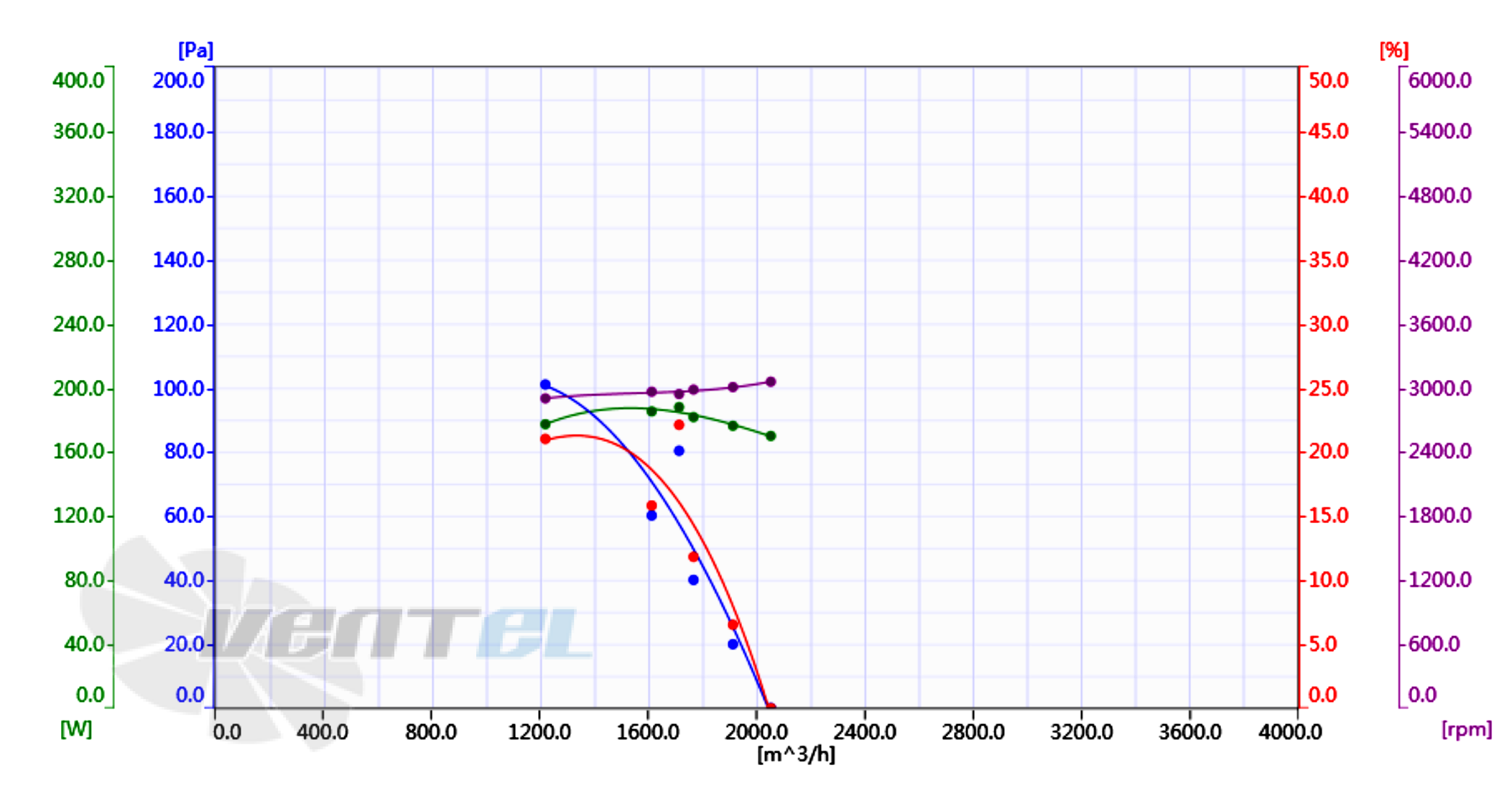 Кривая подбора рабочей точки