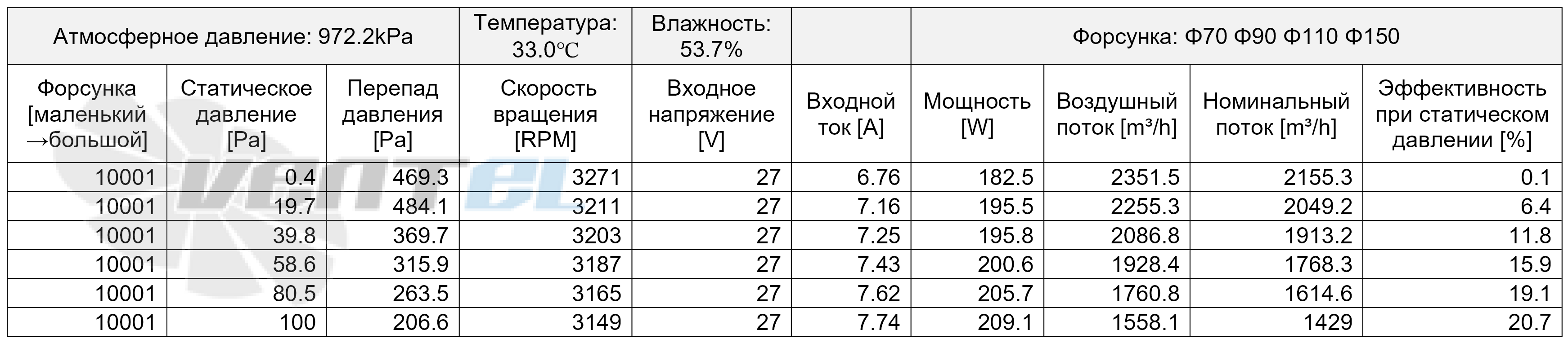 Рабочие параметры AC.117.2607 (336 мм) автомобильный сводная таблица