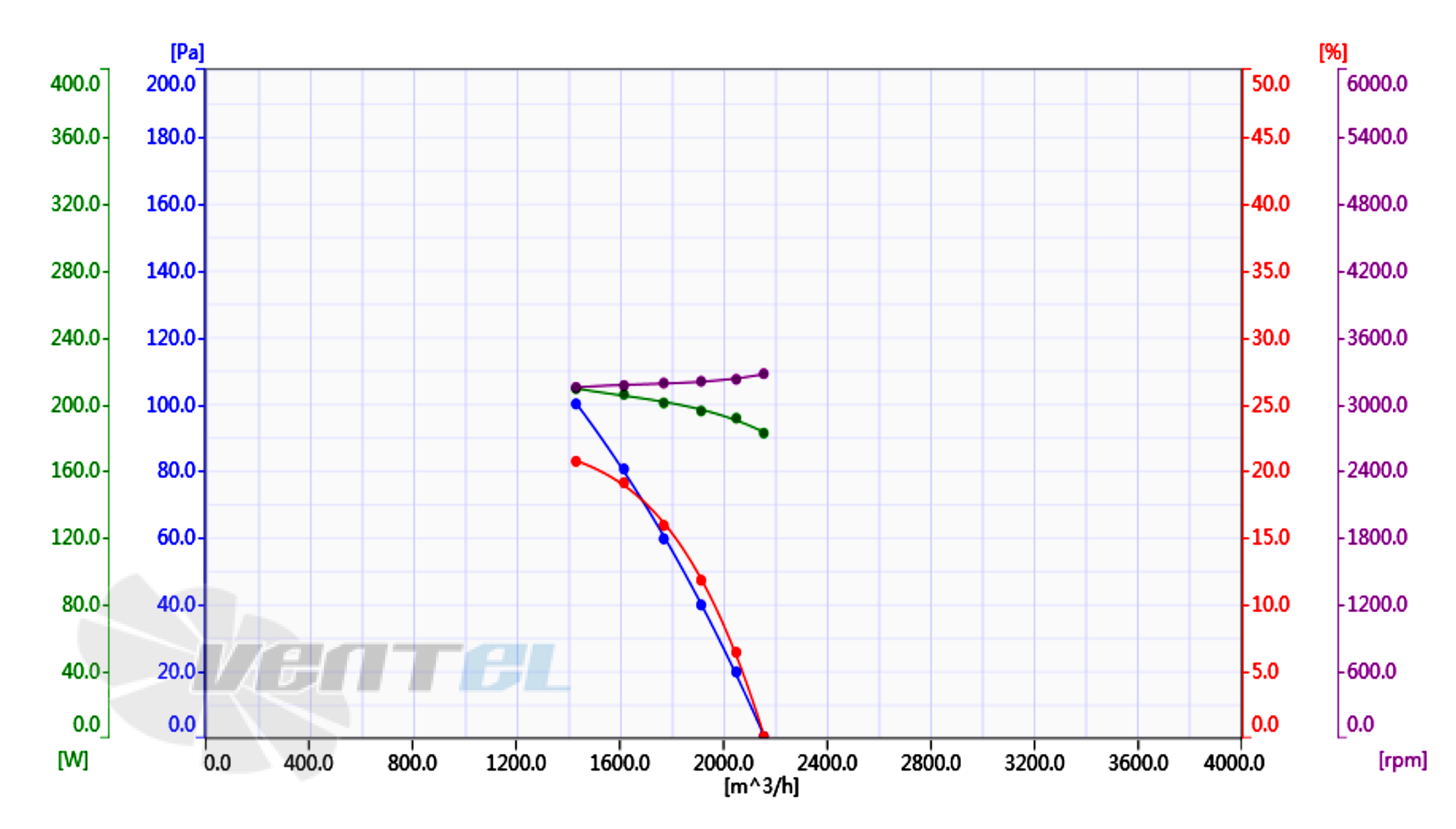 Кривая подбора рабочей точки