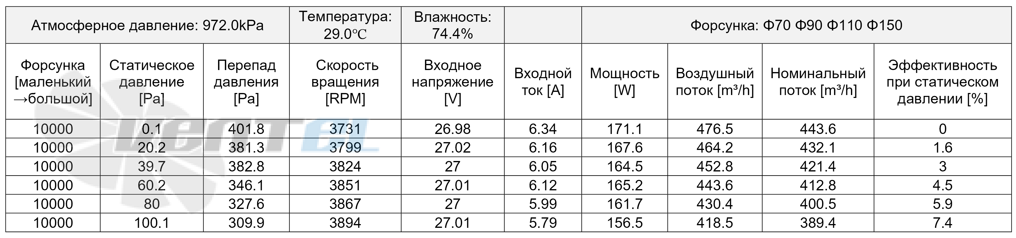 Рабочие параметры AC.117.3062 (169 мм) автомобильный сводная таблица