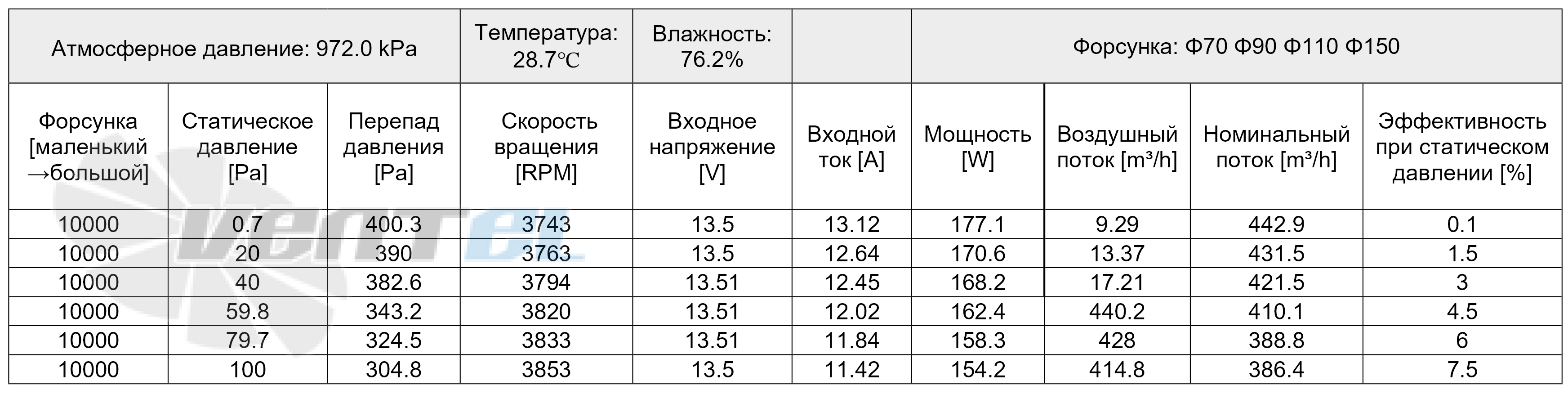 Рабочие параметры AC.117.3062.12 (169 мм) автомобильный сводная таблица