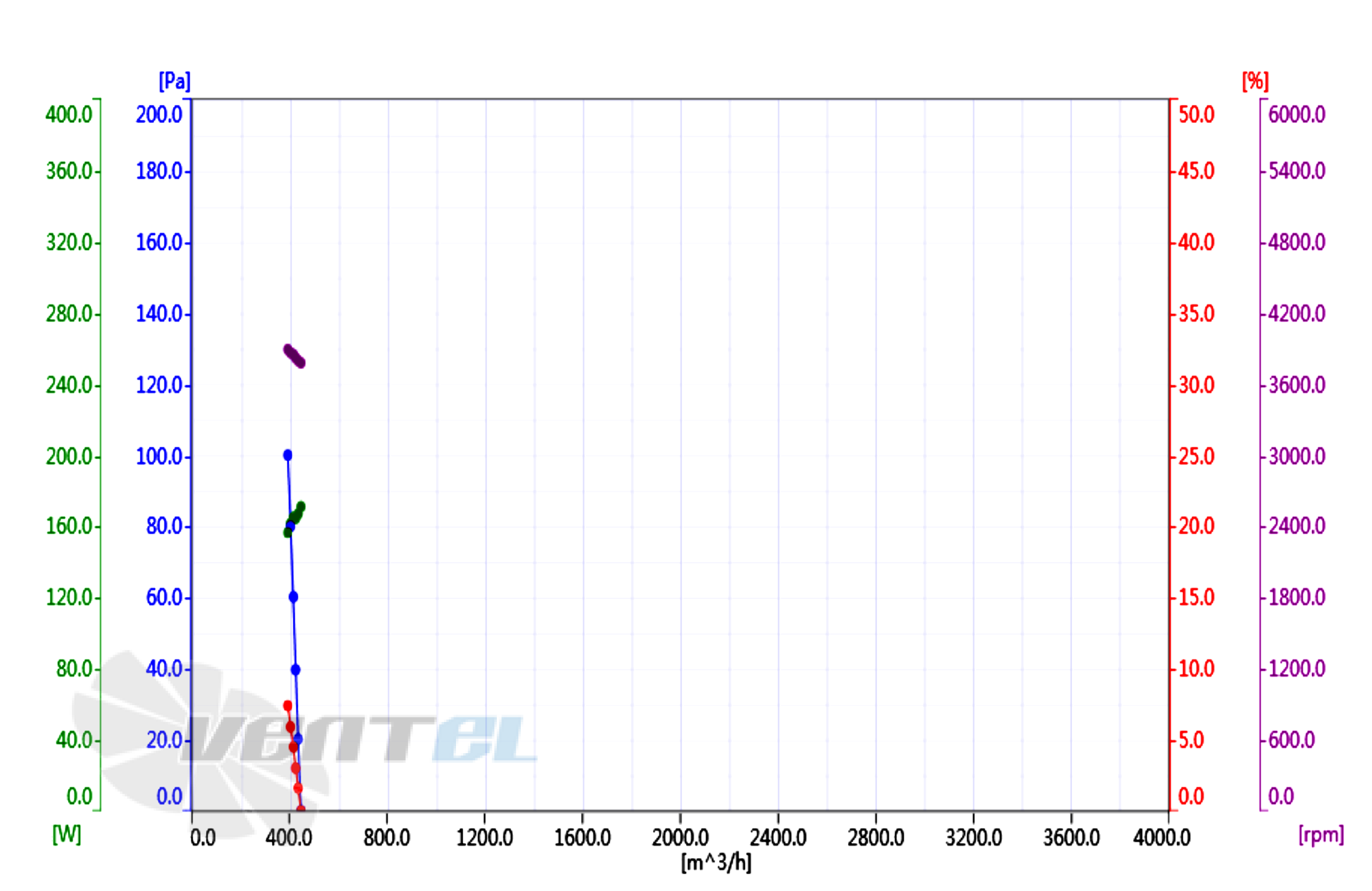 Кривая подбора рабочей точки
