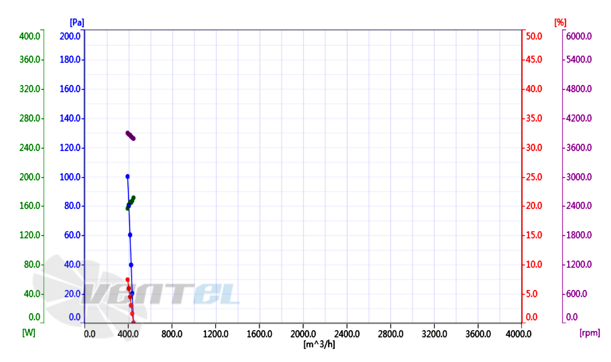 Кривая подбора рабочей точки