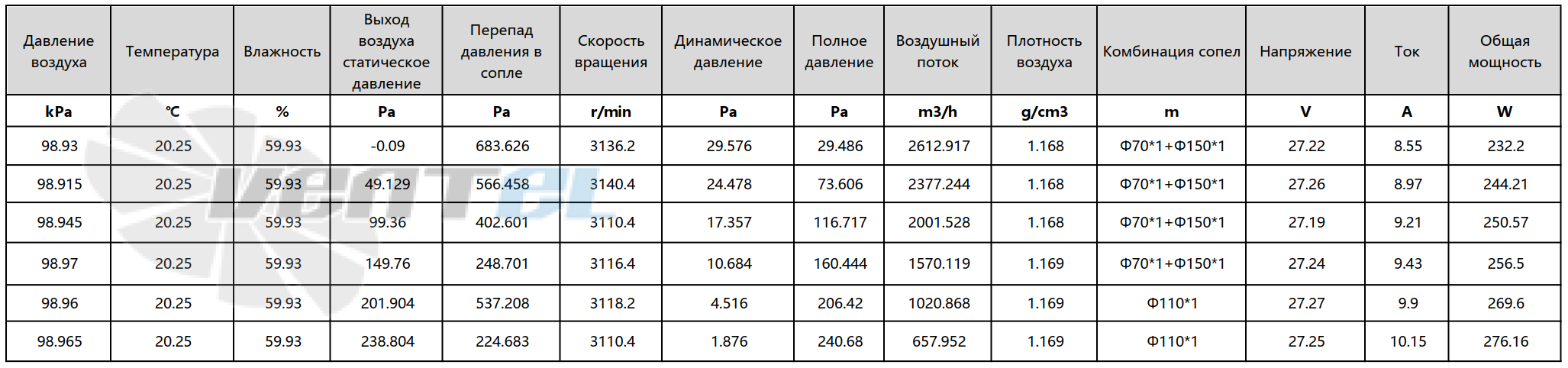 Рабочие параметры AC.117.340.24 (344 мм) сводная таблица