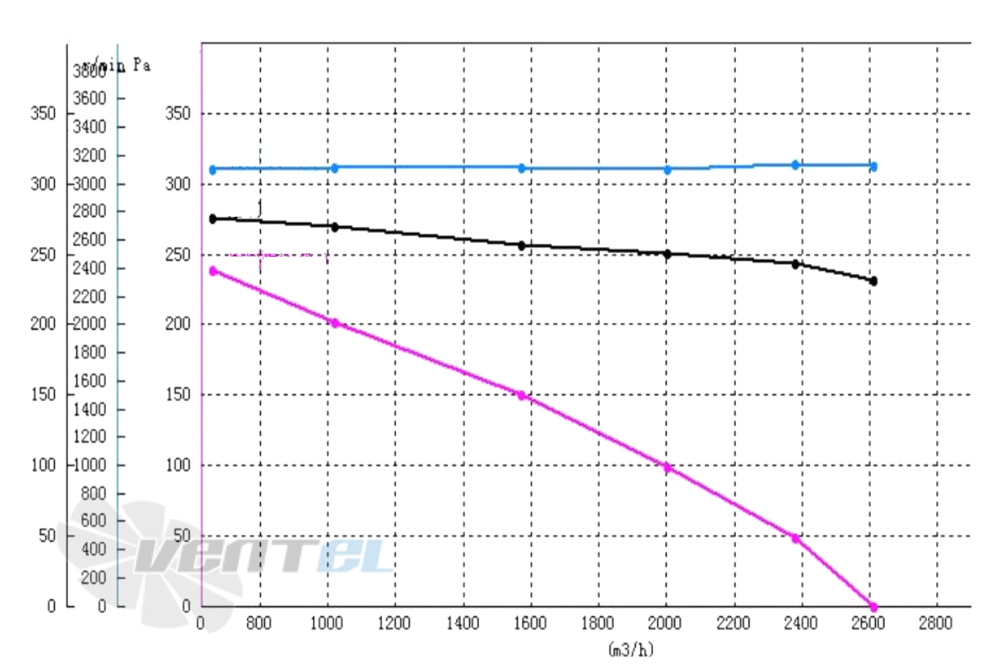 Кривая подбора рабочей точки