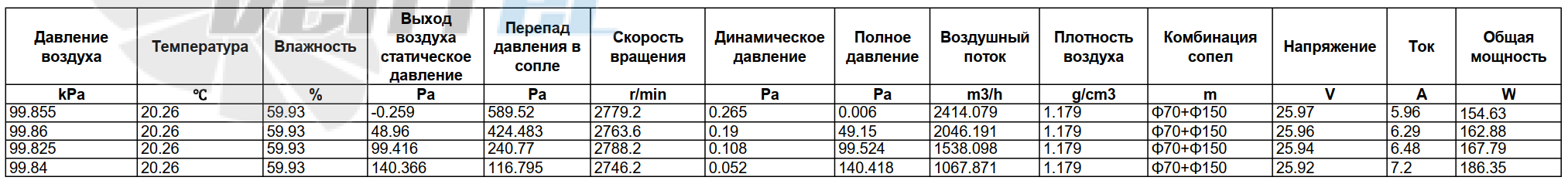 Рабочие параметры AC.117.341.28 (344 мм) сводная таблица