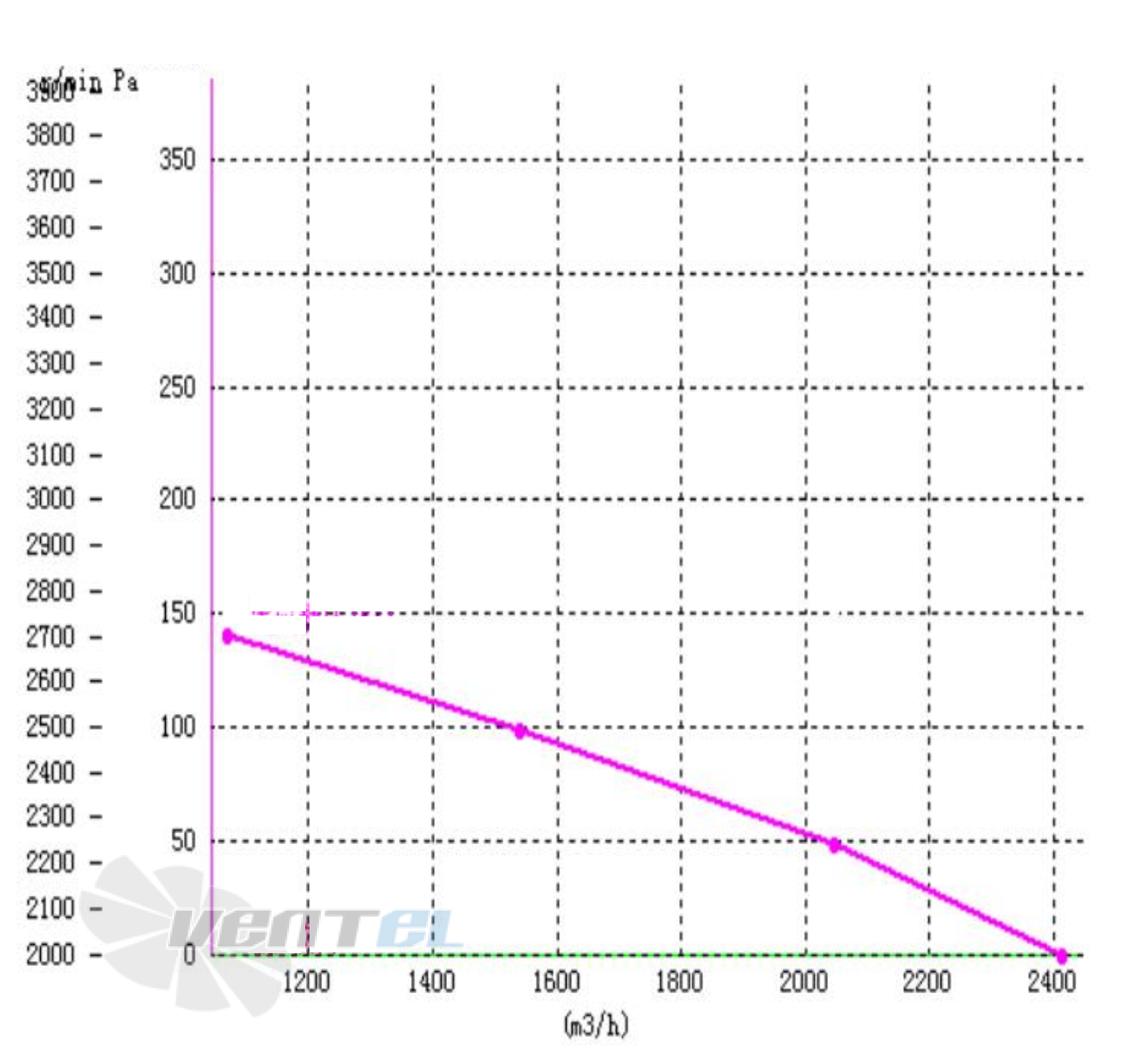 Кривая подбора рабочей точки