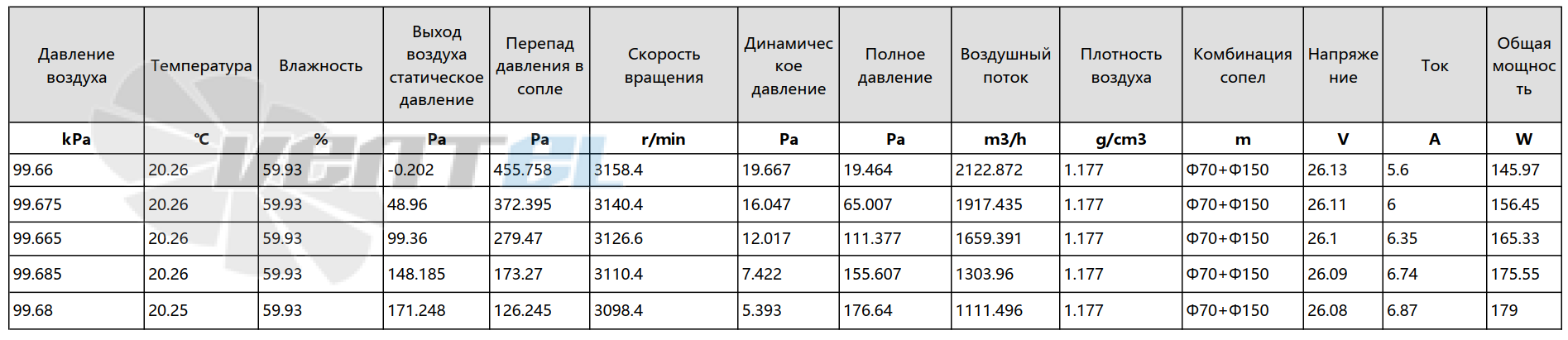 Рабочие параметры AC.117.342.35 (337 мм) сводная таблица