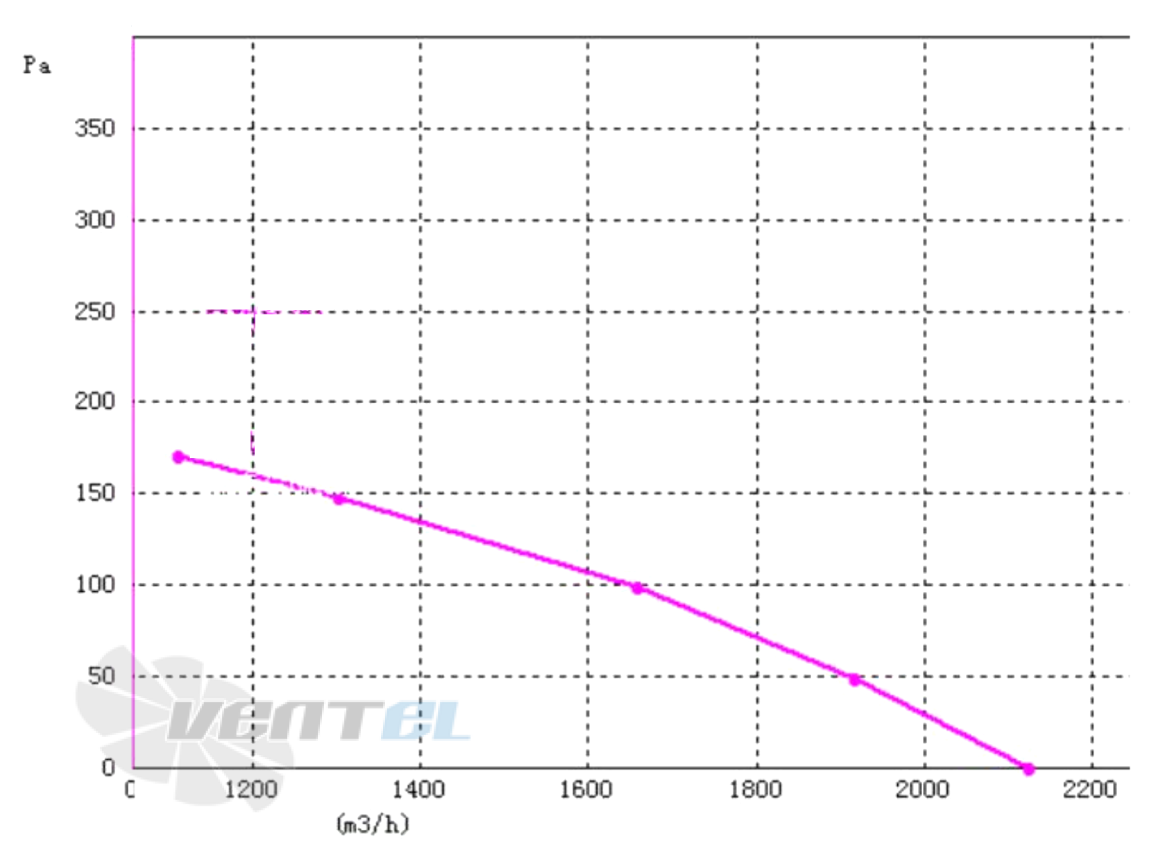 Кривая подбора рабочей точки