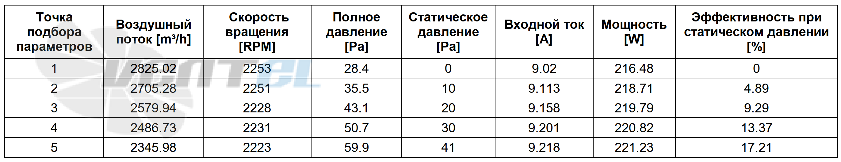Рабочие параметры AC.117.612 (398 мм) автомобильный сводная таблица