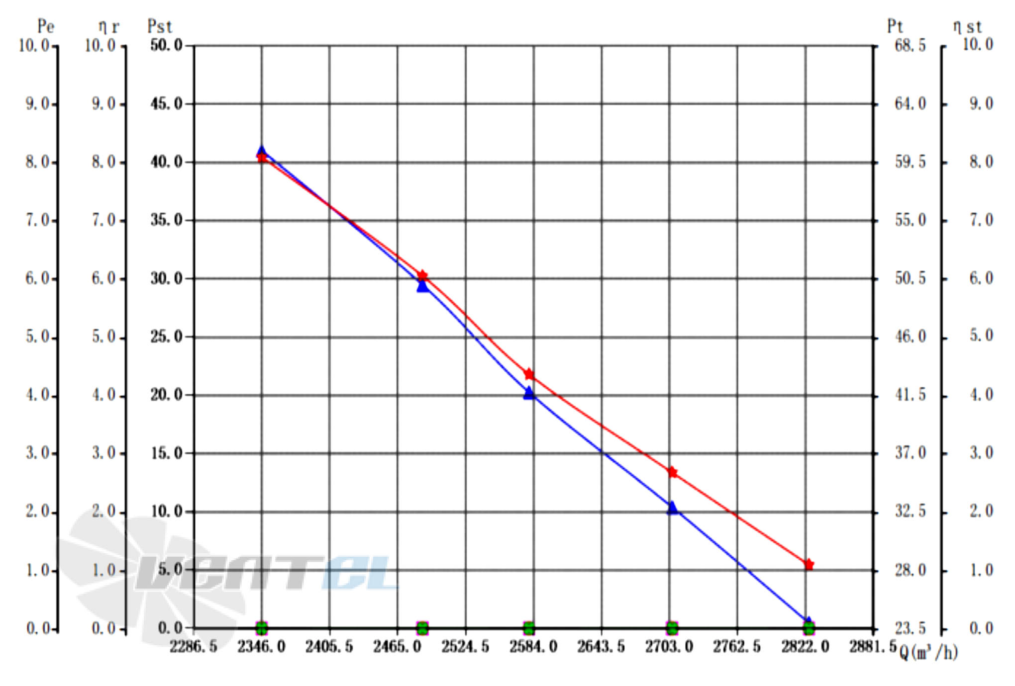 Кривая подбора рабочей точки