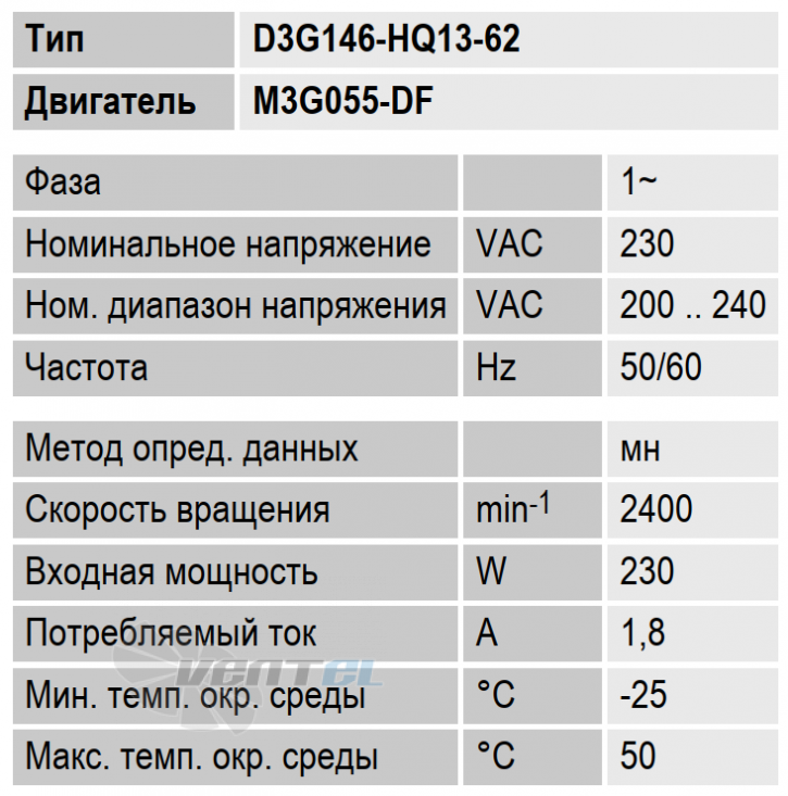 Рабочие параметры Ebmpapst D3G146-HQ13-62