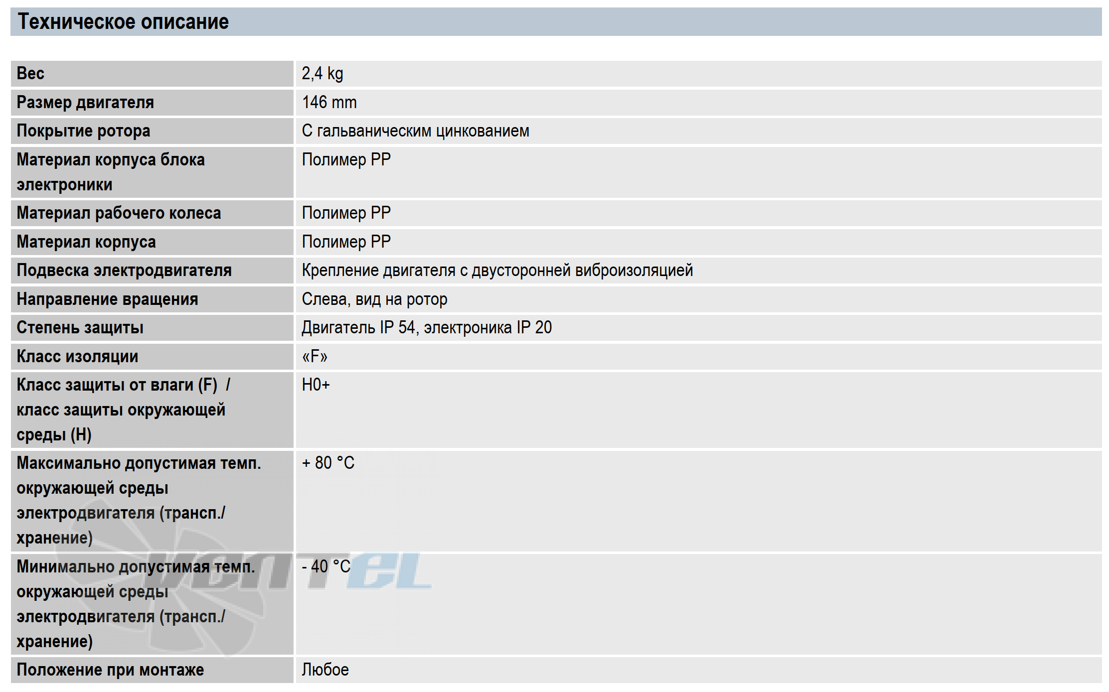 Характеристики Ebmpapst D3G146-HQ13-62