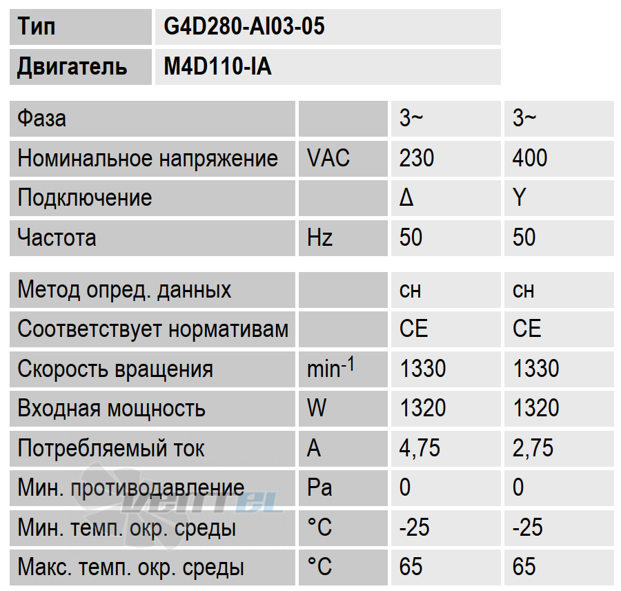 Рабочие параметры Ebmpapst G4D280-AI03-05