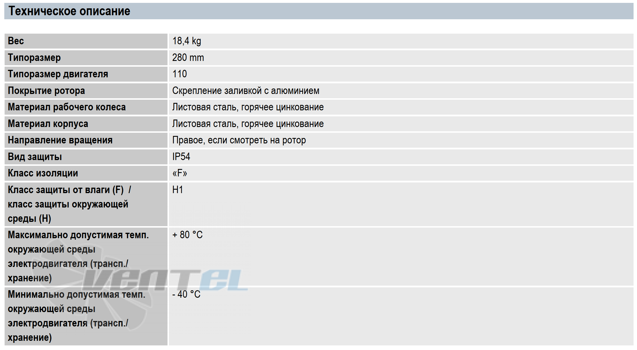 Характеристики Ebmpapst G4D280-AI03-05