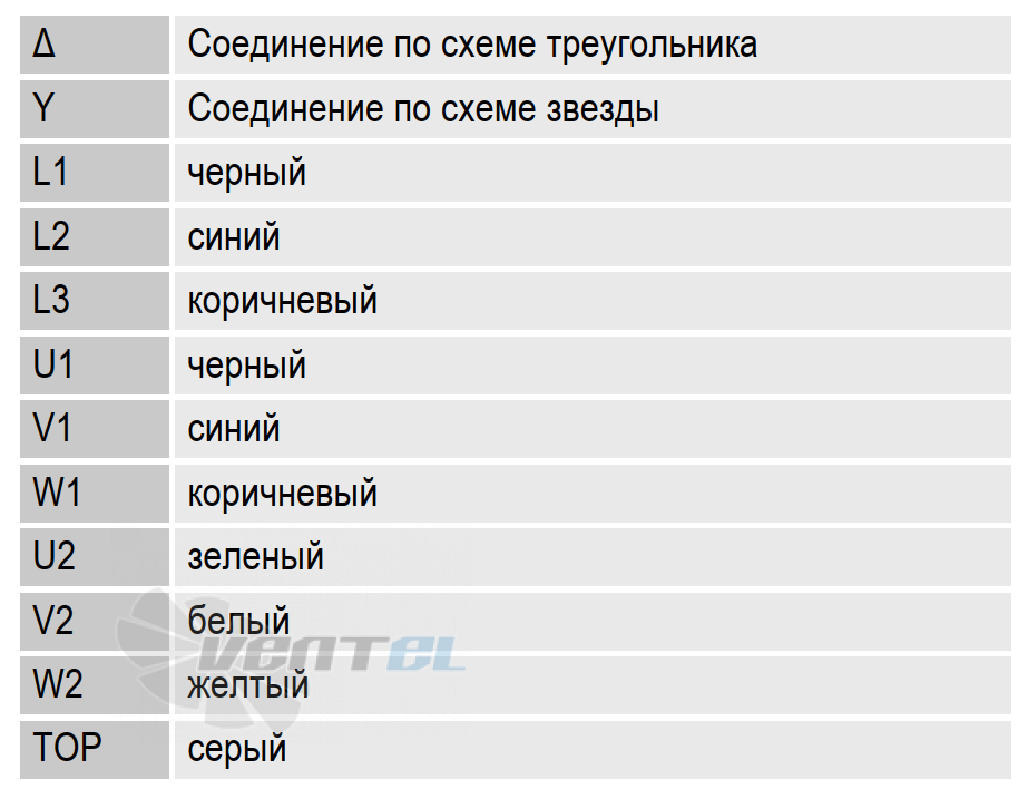 Описание схемы электрического подлкючения