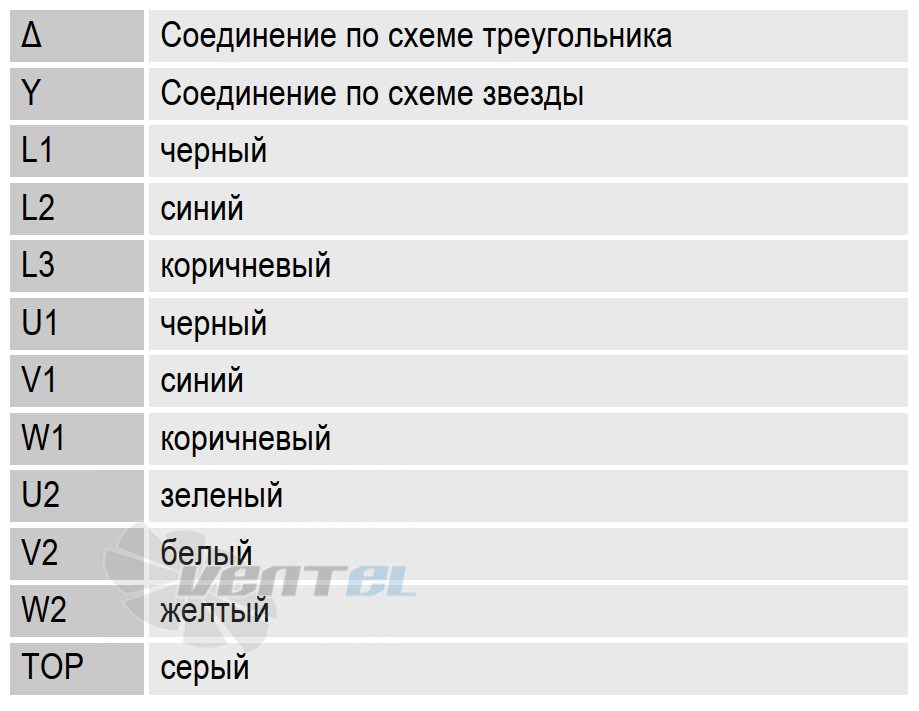 Описание схемы электрического подлкючения