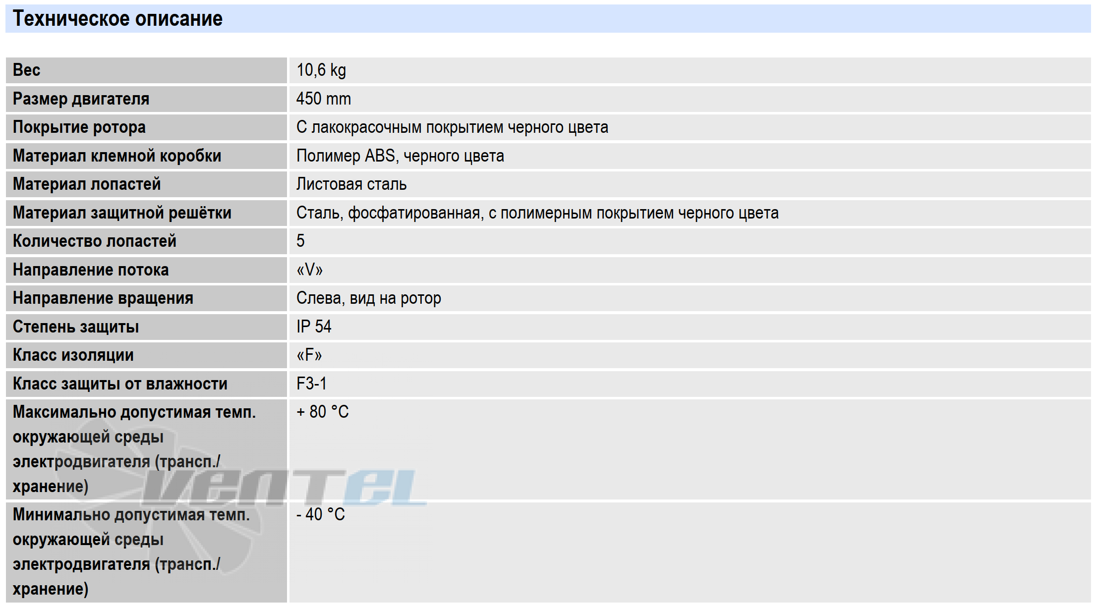 Характеристики Ebmpapst S4E450-AV01-24