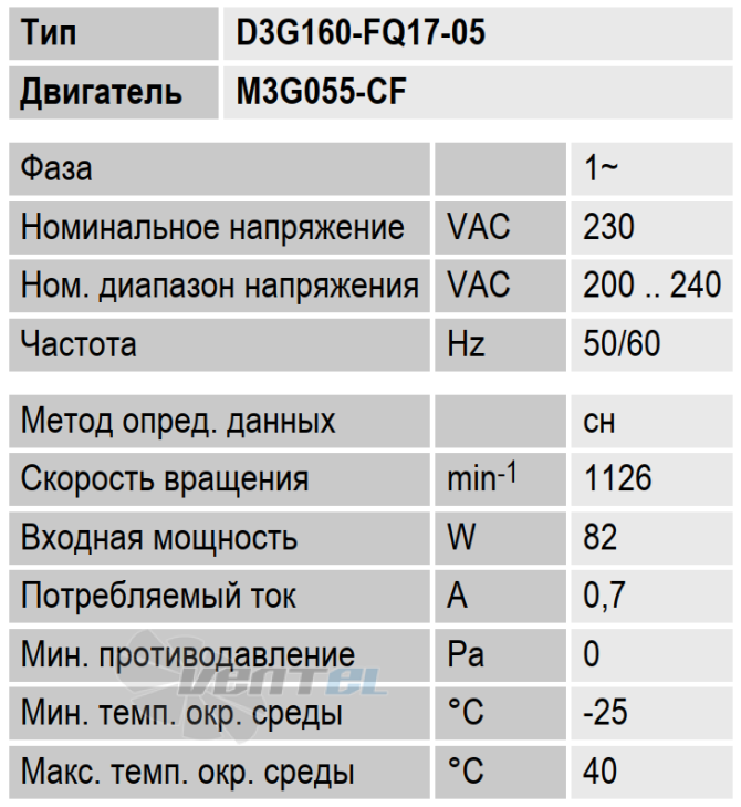 Описание Ebmpapst D3G160-FQ17-05 центробежного Описание Ebmpapst D3G160-FQ17-05 центробежного
