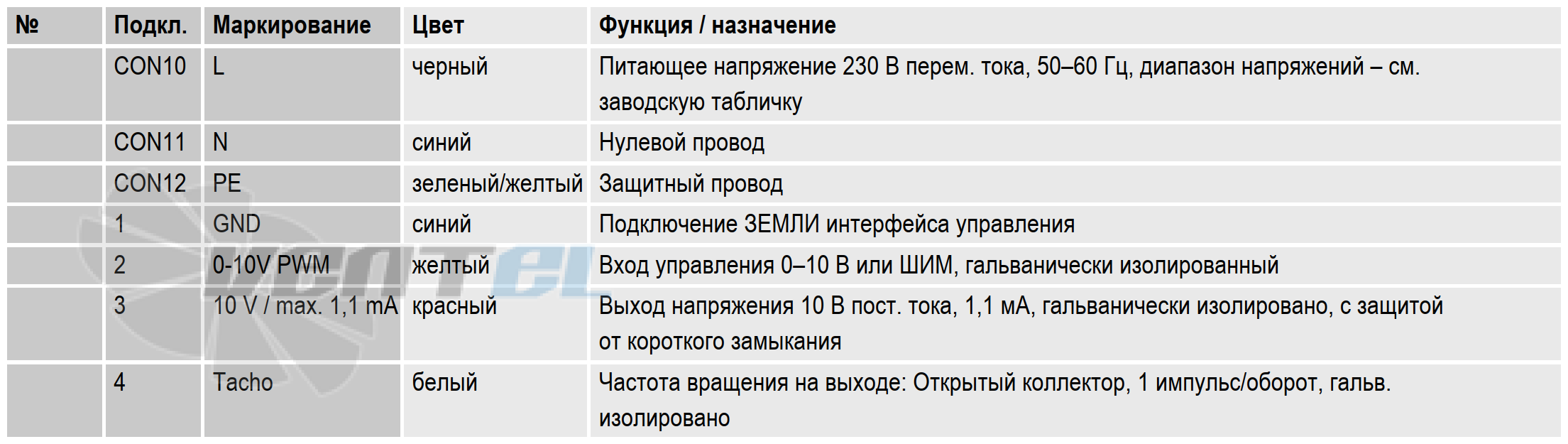 Схема электрического подключения Схема электрического подключения